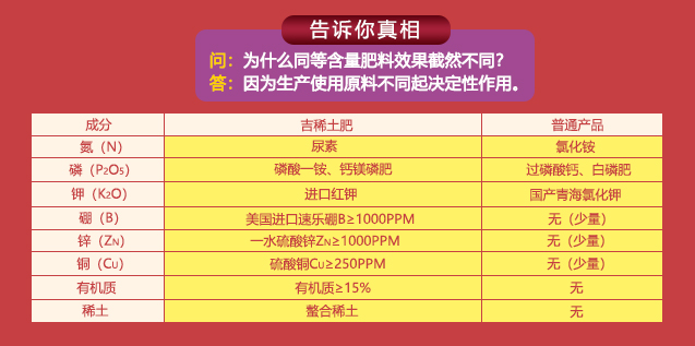 高效桉树肥